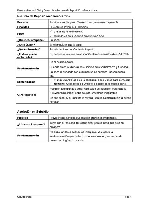 Recurso De Reposici N Apunte De Clase Derecho Procesal Civil Y