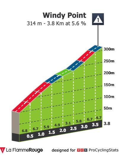 Stage Profiles Santos Tour Down Under 2024 Stage 3