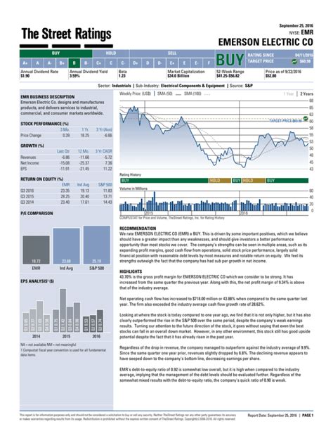 Emerson Electric Co