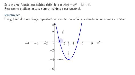 Funções Reais De Variável Real Aula 5 Função Quadrática Exercício