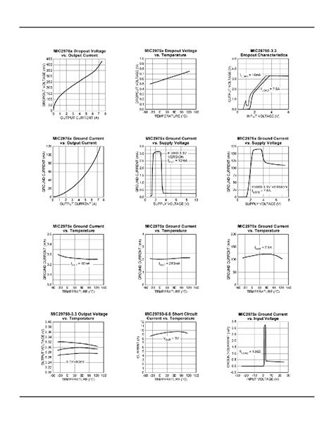 MIC29302WU Datasheet 14 23 Pages MICREL High Current Low Dropout