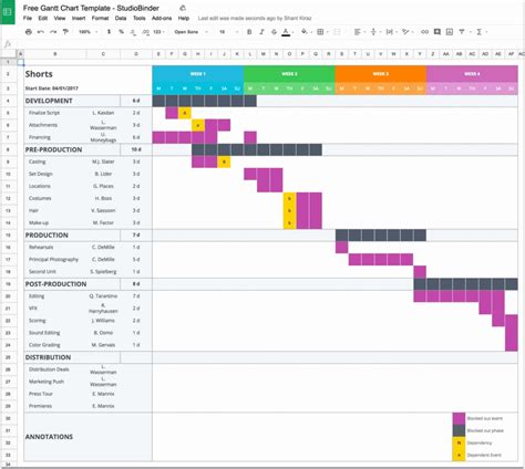 gantt chart template excel   spreadshee