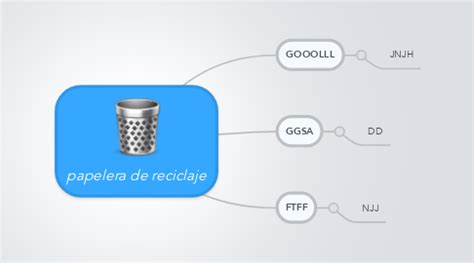 Papelera De Reciclaje Mindmeister Mapa Mental