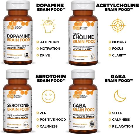 Natural Stacks Acetylcholine Brain Food With Alpha Gpc Choline Helps