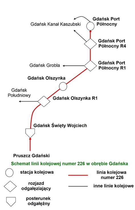 Plik Linia kolejowa numer 226 Encyklopedia Gdańska