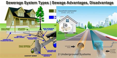 Sewerage System Types Sewage Advantages Disadvantage Waste