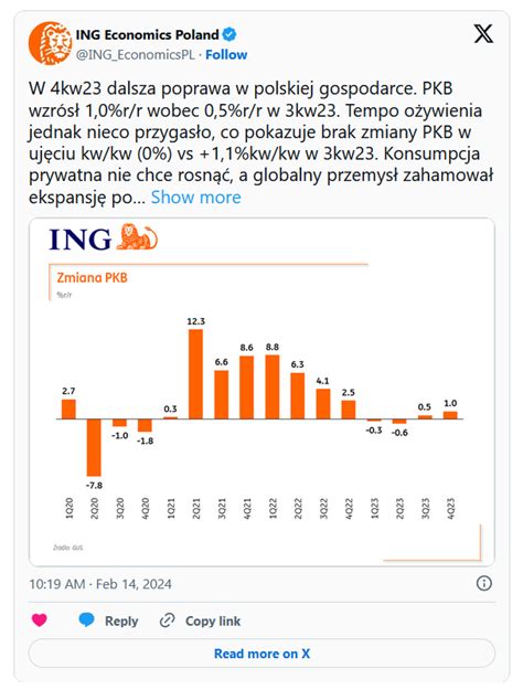 Pkb Polski W Iv Kwartale Nieco Ni Szy Od Spodziewanego Analizy Pl