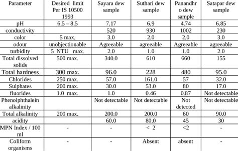 ASTM And ISO Water Quality Standards For Laboratory Grade 44 OFF