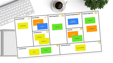 Business Model Canvas Presentation Template