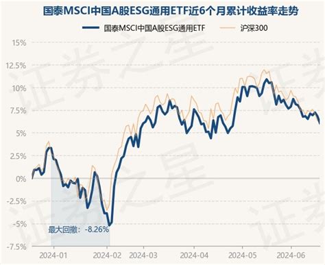 6月20日基金净值：国泰msci中国a股esg通用etf最新净值08713，跌071股票频道证券之星