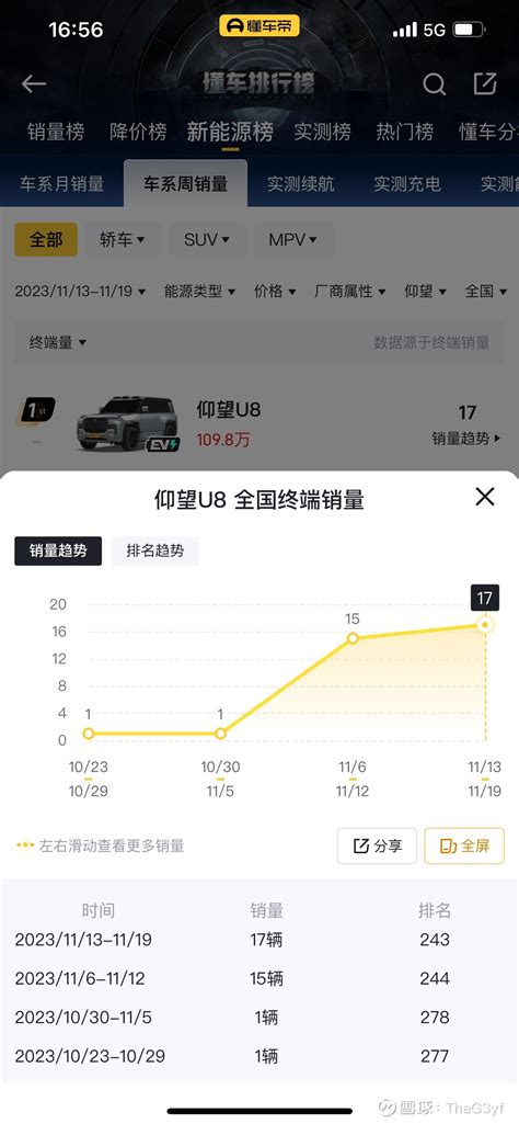 比亚迪sz002594 这懂车帝和 汽车之家 的销量数据不一样啊，有行家普及下是什么原因吗？理想的数据也是不一样 雪球