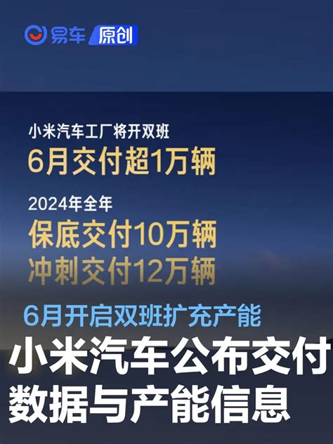 小米汽车公布交付数据和产能信息 年内交付目标冲刺12万辆易车