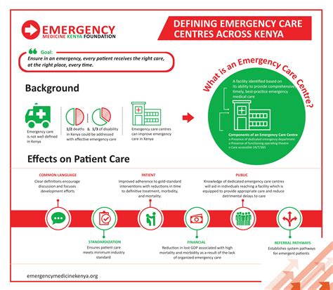 Defining Emergency Care Centres Across Kenya Emergency Medicine Kenya