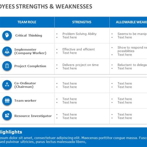 Project Team Strengths And Weaknesses 02 Powerpoint Template