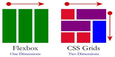 Css Grid Vs Flexbox Codepolitan