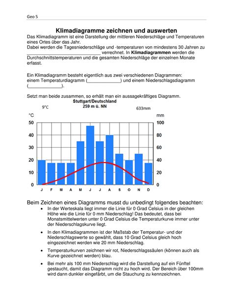 Klimadiagramme Zeichnen Und Auswerten Unterrichtsmaterial Im Fach