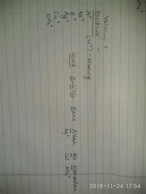 VALENCY CHART toppr OH Hydroxide ion Fluoride ion Chloride ion Bromide ...