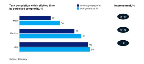 AI Coding 5 Best Tools Compared