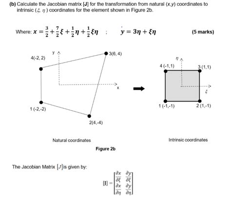 Solved B Calculate The Jacobian Matrix J For The Chegg