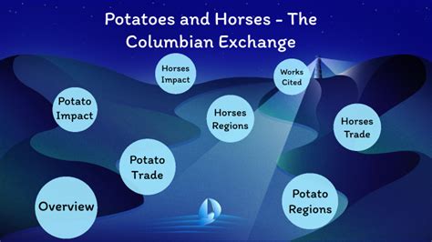 Columbian Exchange by Arnav Maskey on Prezi