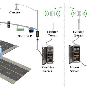 Detection And Tracking Of Pedestrians And Vehicles Using Roadside LiDAR