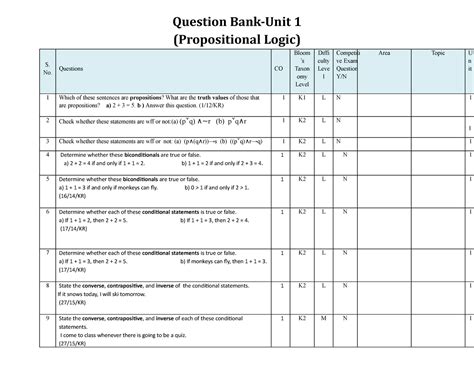 Question Bank Unit1 Discrete Mathematics Btech CSE B Tech Studocu