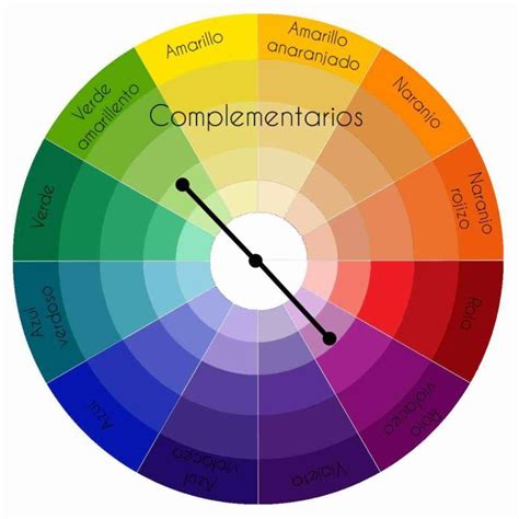 Colores Complementarios Qu Y Cu Les Son C Mo Usarlos En Tu Obra