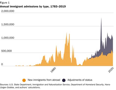 A Brief History Of U S Immigration Policy From The Colonial Period To The Present Day Cato