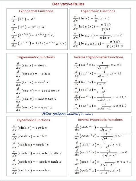 Derivative Rules | PDF