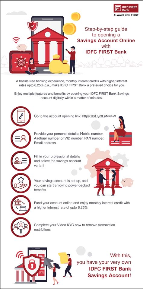 Step By Step Guide To Open Savings Account Online IDFC FIRST Bank