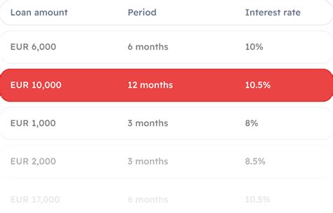 Firefish Invest Cash