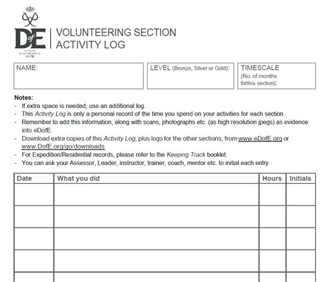 Dofe Activity Logs Broadoak Academy