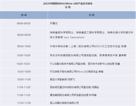 4月8日minimicro Led峰会预告：tcl华星副总裁张鑫确认出席并将发表主题演讲