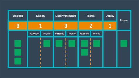 Método Kanban um guia quase completo Target Teal