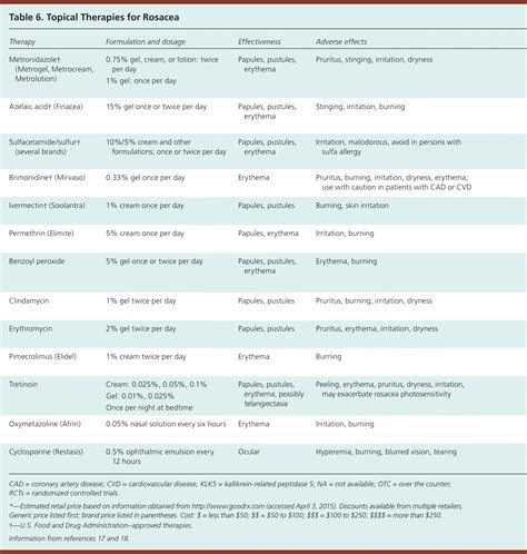 Rosacea Diagnosis And Treatment Aafp