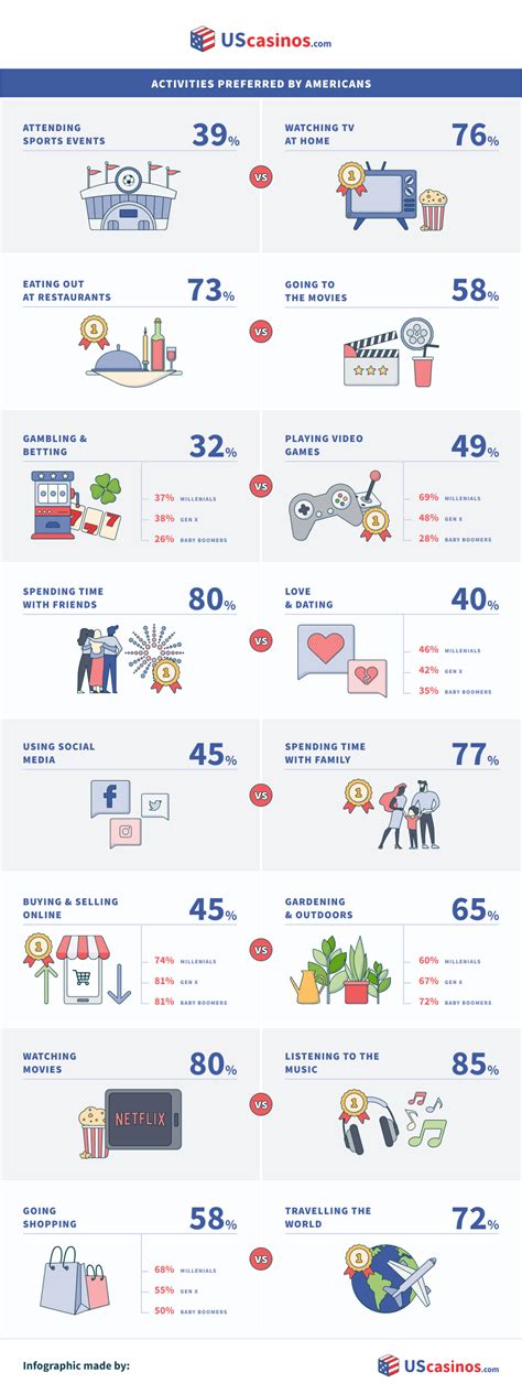 Americas Most Popular Leisure Activities 2021 Wrap Up