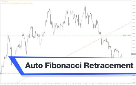 Auto Fibonacci Retracement Mt4 Indicator Download For Free Mt4collection