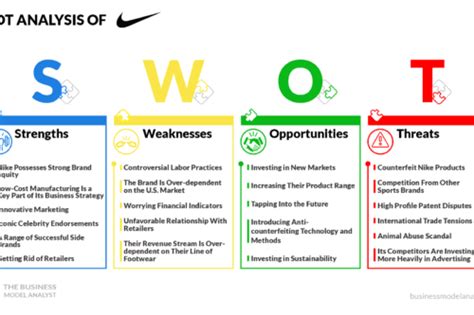 Nike SWOT Analysis