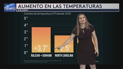 Inicia el verano Así ha aumentado las temperaturas en Carolina del