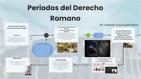 Periodos Del Derecho Romano By Juan Antonio Gomez Sanchez On Prezi