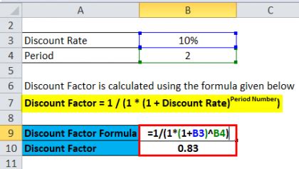 Discount Factor Formula | Calculator (Excel template)