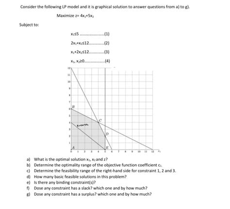 Answered Consider The Following Lp Model And It… Bartleby