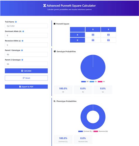 Punnett Square Calculator - Predict Genotypes & Phenotypes