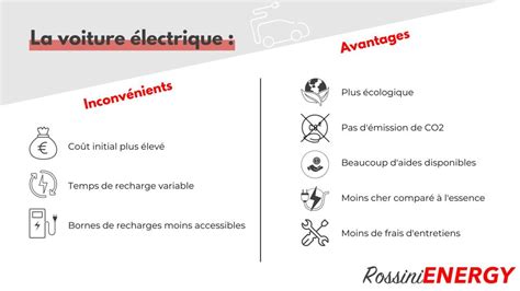 Avantage Et Inconv Nient De La Location D Un V Hicule L Ctrique