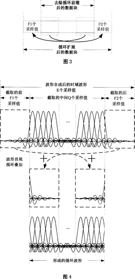 Transmitter Receiver And Method Of Frequency Division Multiple Access