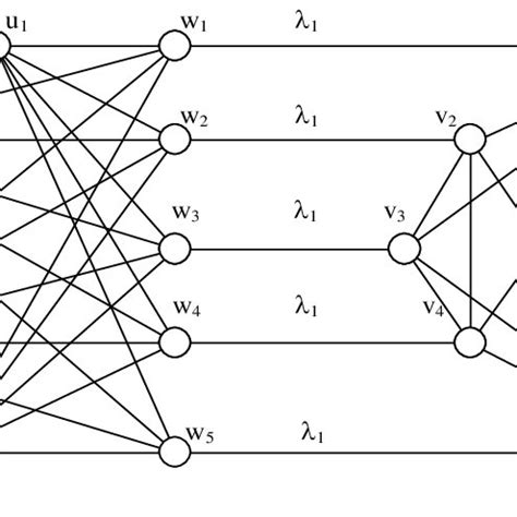 Construcción del grafo geodésico G Download Scientific Diagram