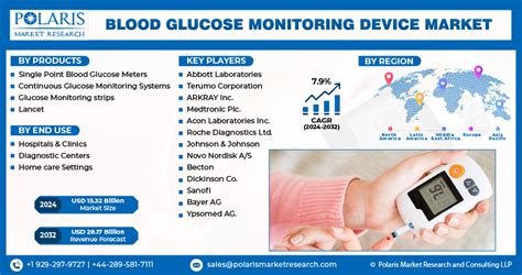 Blood Glucose Monitoring Device Market Trends Share 2034