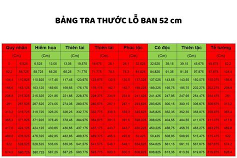 Thước Lỗ Ban Là Gì Nguyên Tắc Dùng Thước Lỗ Ban Chuẩn Nhất