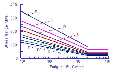 European Weld Callouts - Confused with the "/C" and the "a2" portions