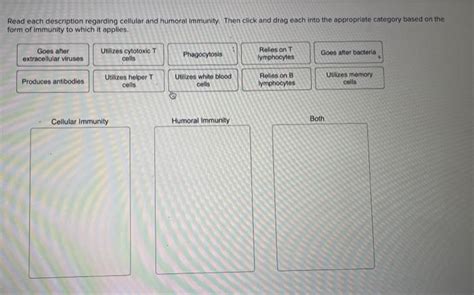 Solved Read Each Description Regarding Cellutar And Humoral